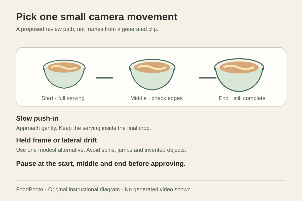 Instructional diagram comparing a gentle push-in with a held frame and a lateral drift