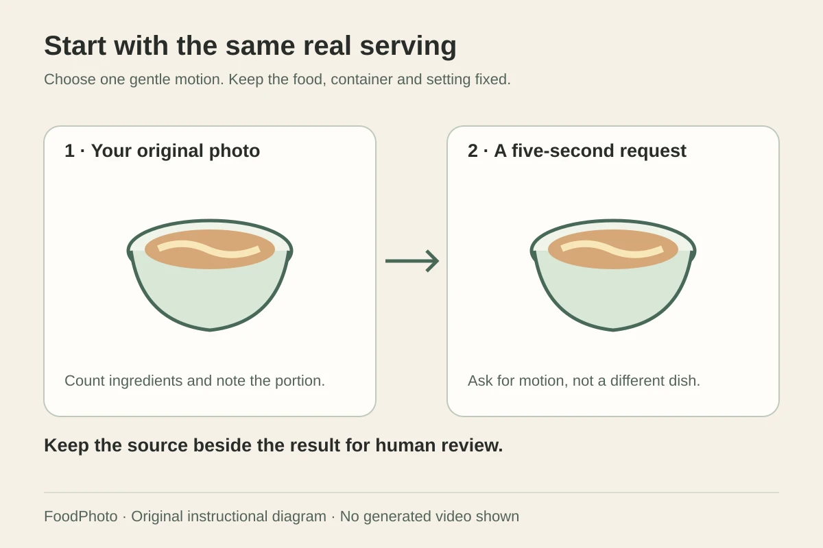 Instructional diagram: keep the original bowl fixed while choosing one gentle five-second camera movement