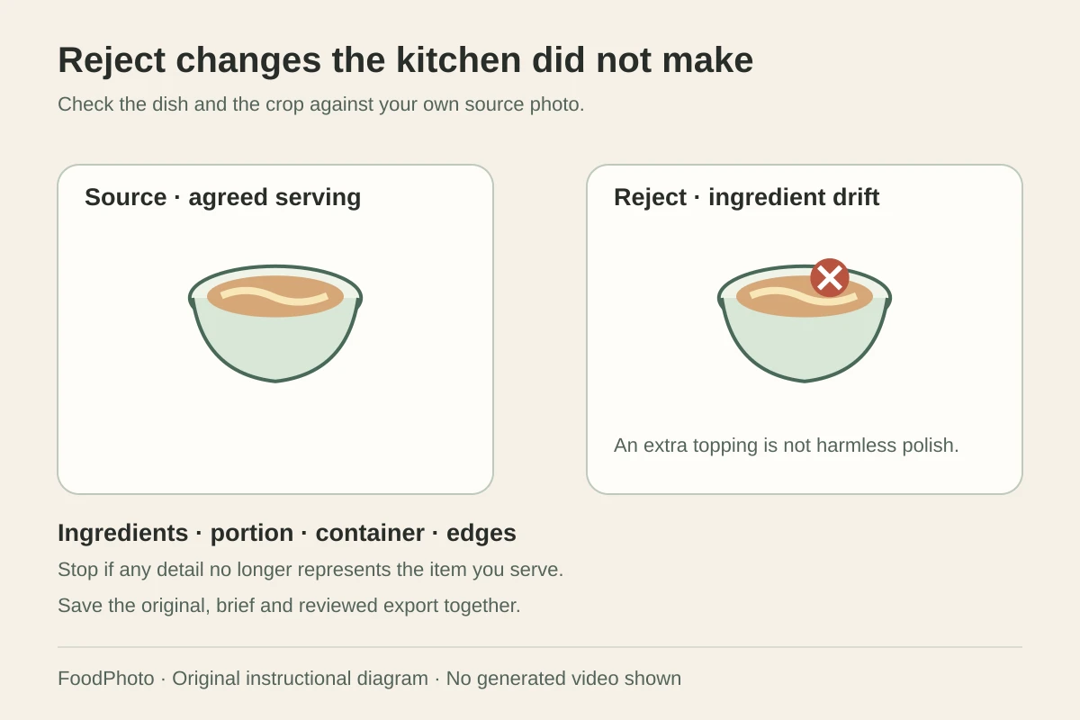 Instructional source-versus-result checklist showing a rejected extra topping and listing portion, container and edge checks